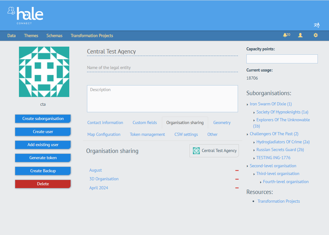 Organisation Sharing